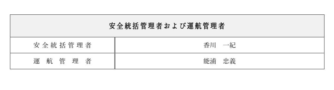 企業情報 | しまなみ海道とゆめしま海道をつなぐフェリー｜三光汽船